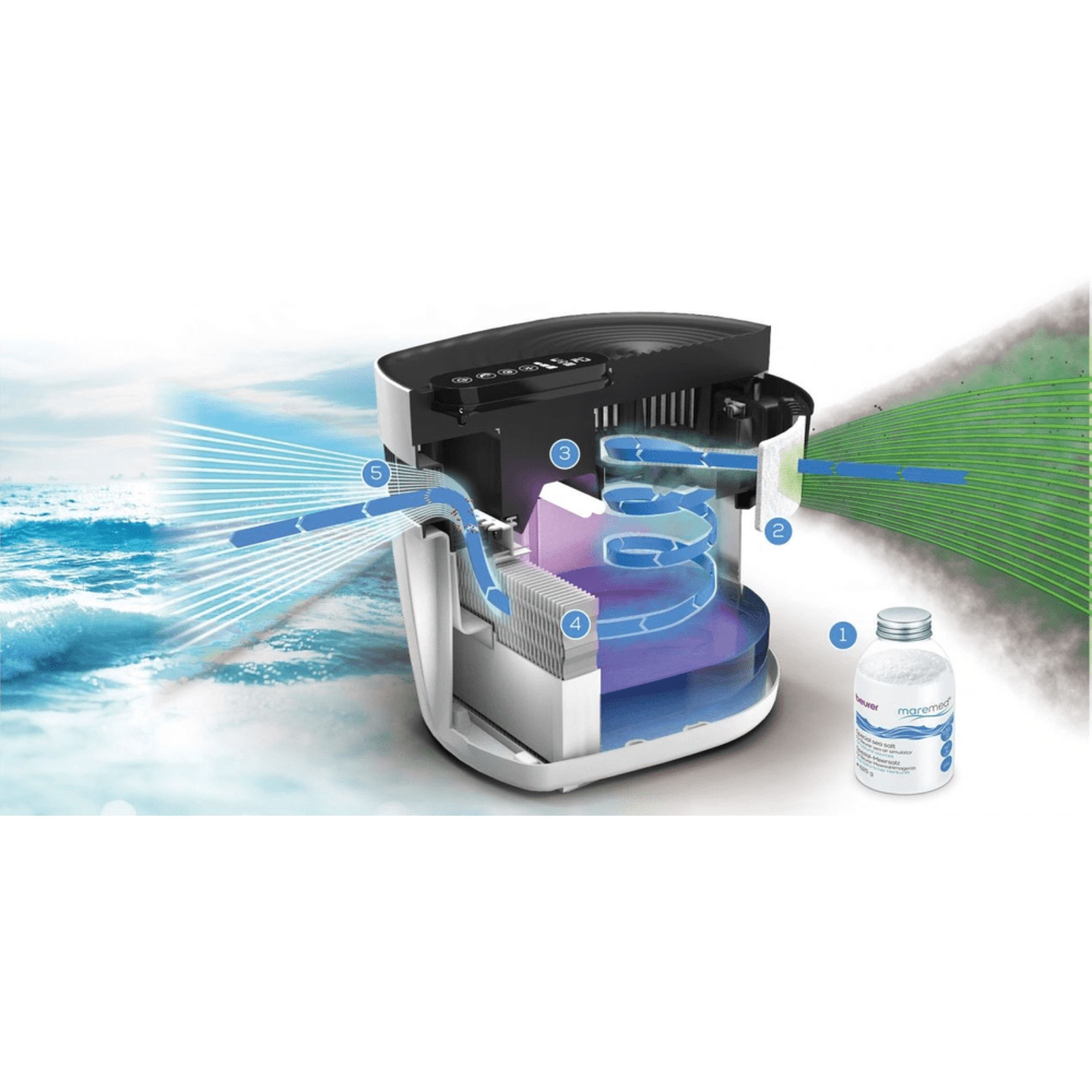 Beurer MK 500 Simulátor morského vzduchu s UVC sterilizáciou