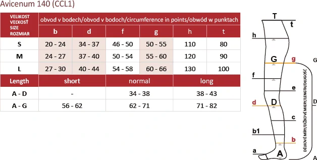 Avicenum PHLEBO 140 kompresívne stehenné pančuchy