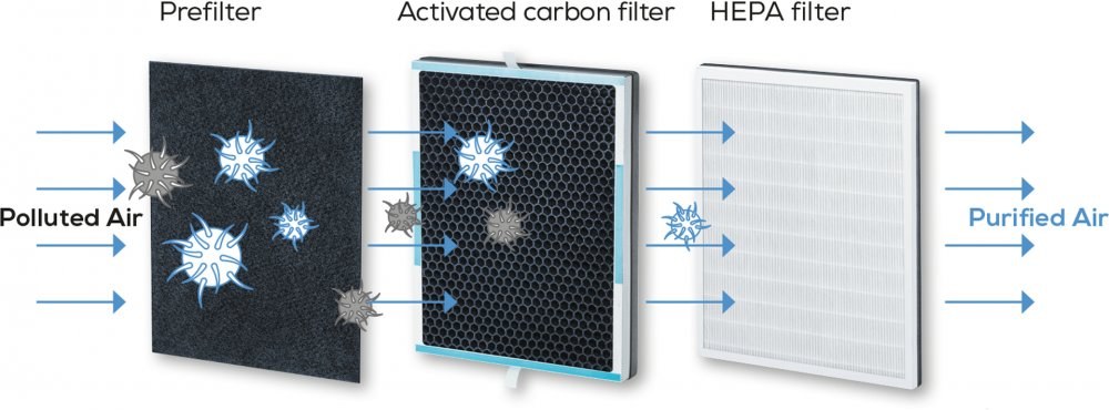 BEURER LR 500 filter