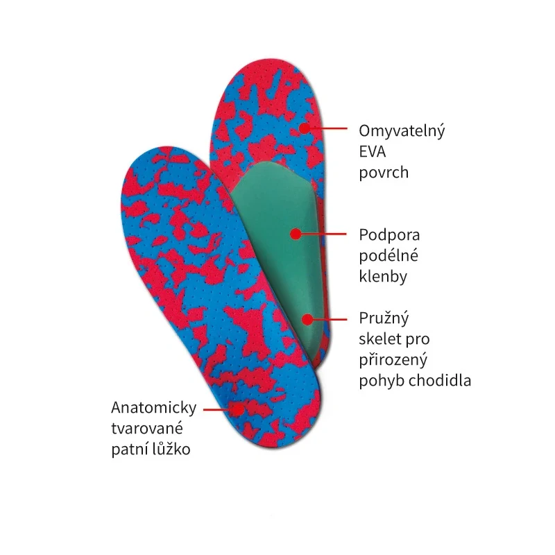 Svorto Vložky skelet detské