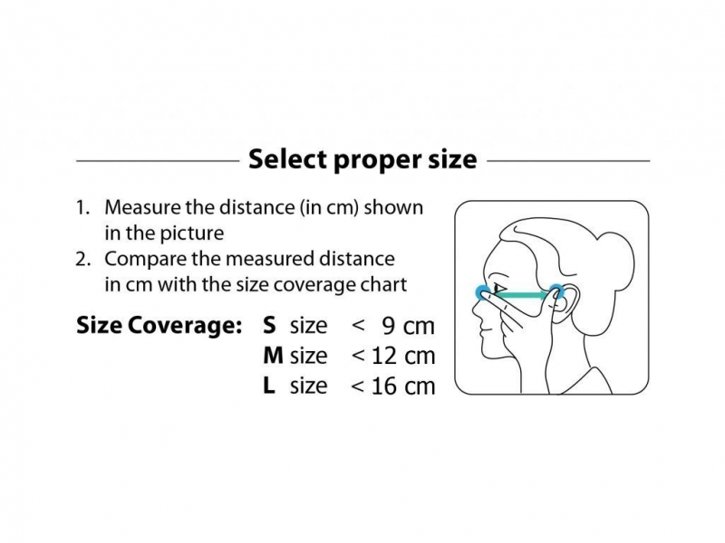 Respilon FFP2 Ochranné rúško s nanovláknom RespiProCarbo 3ks M